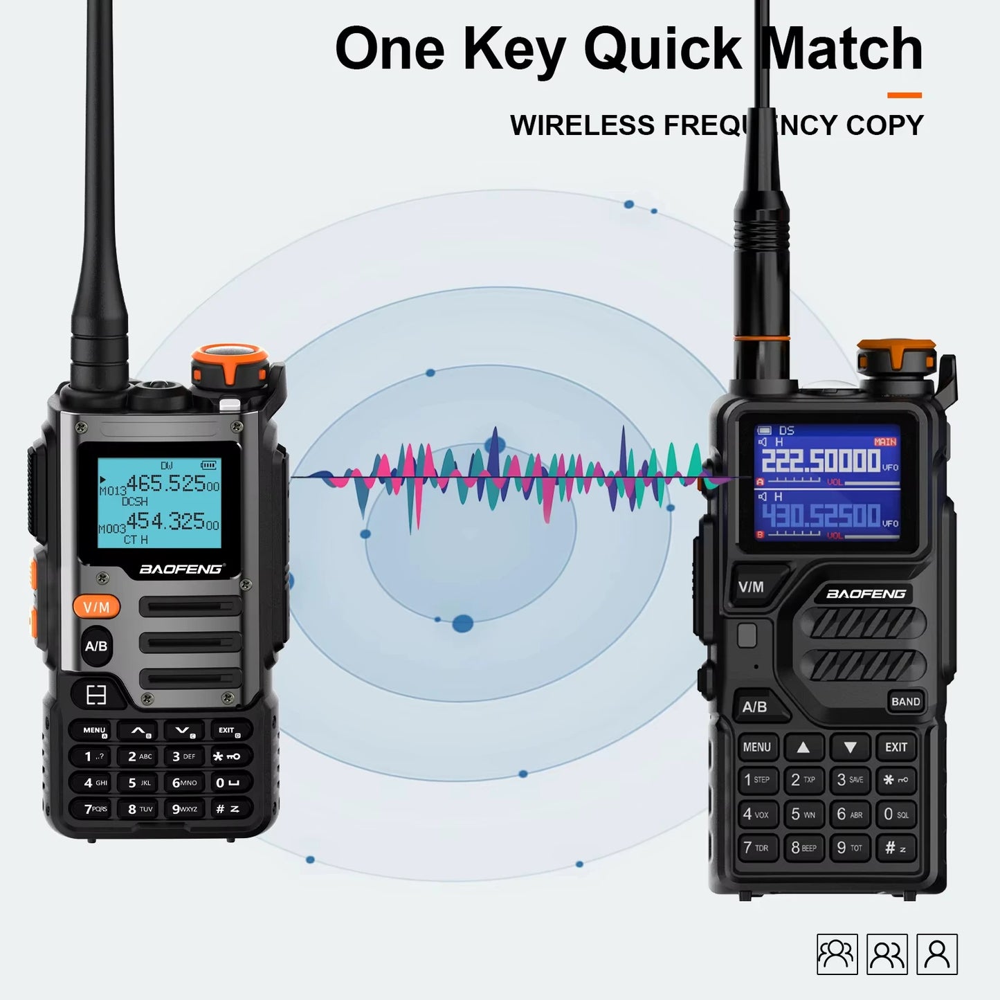 Baofeng UV-K68 Walkie Talkie 5W UV K68 UVK68 Two Way Radio Full Band Receiving UVK6 K6 Type C Charge Air Band DTMF NOAA