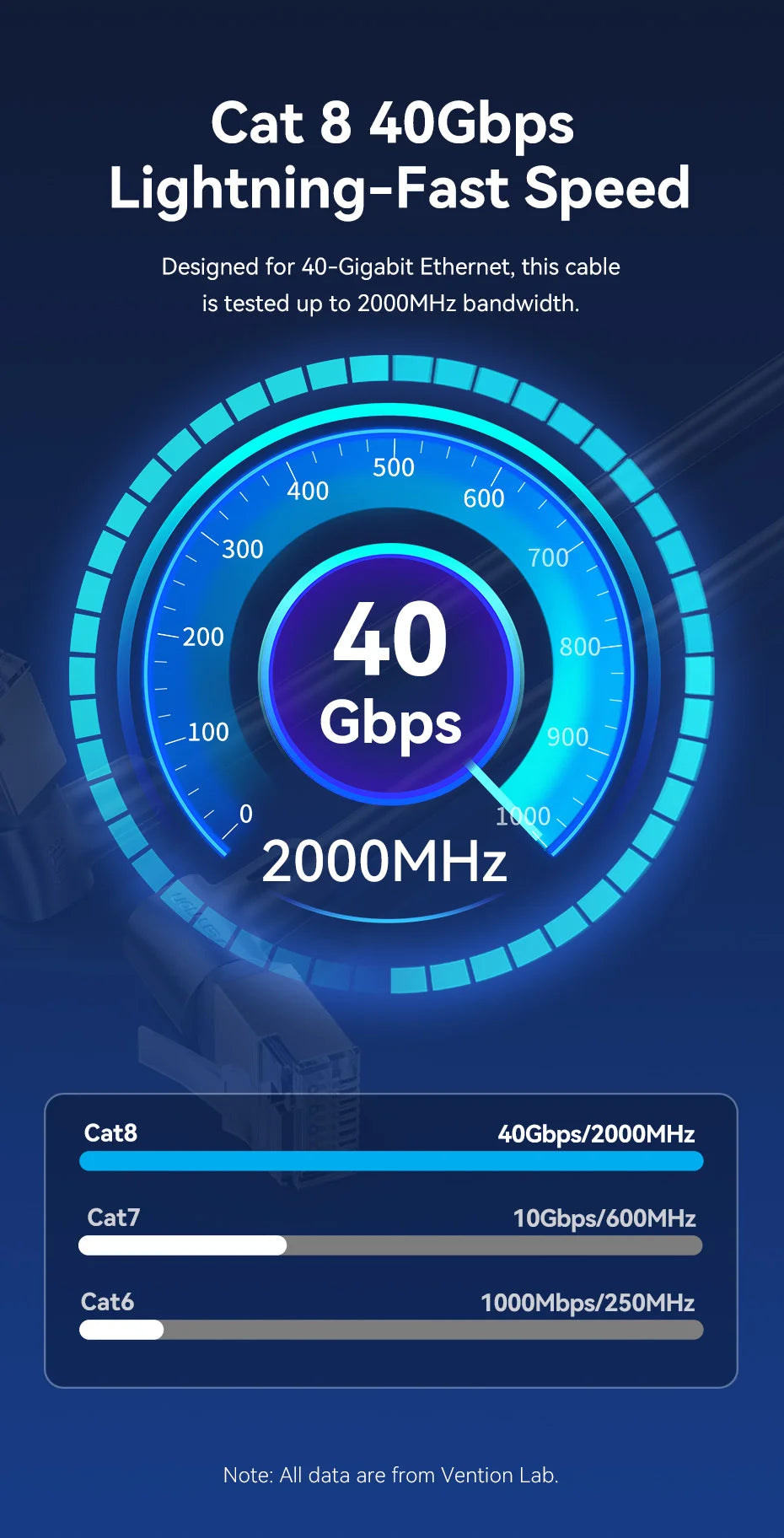 Vention New! 360° Rotate CAT8 Ethernet Cable 40Gbps 2000MHz Networking Double Shield Lan Cord for Laptops PS 4 Router RJ45 Cable