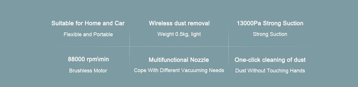 Xiaomi Mi Mini Vacuum Cleaner, 13000Pa Portable Wireless One-Button Start 88000RPM Brushless Motor with Multi Nozzles for Car